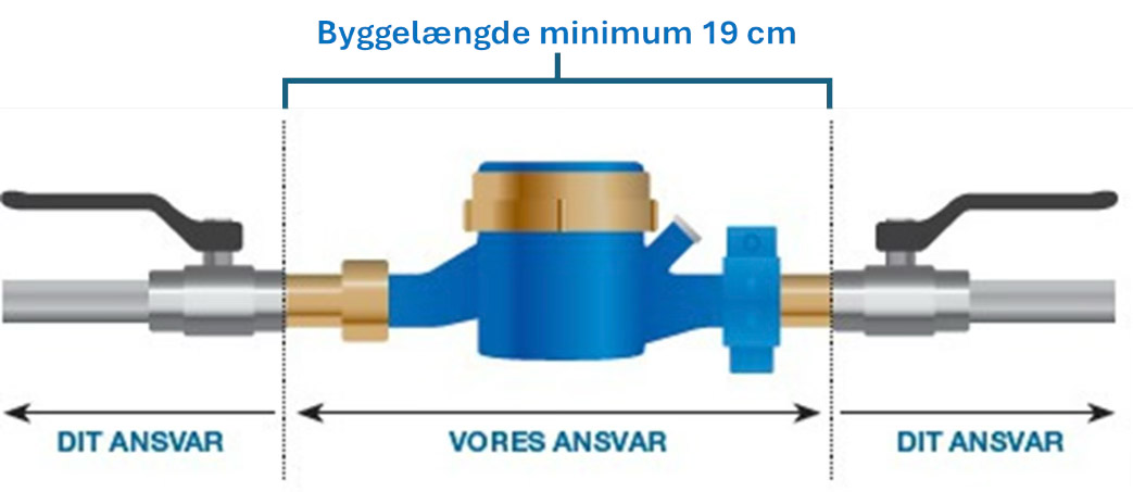 Tjek målerens byggelængde
